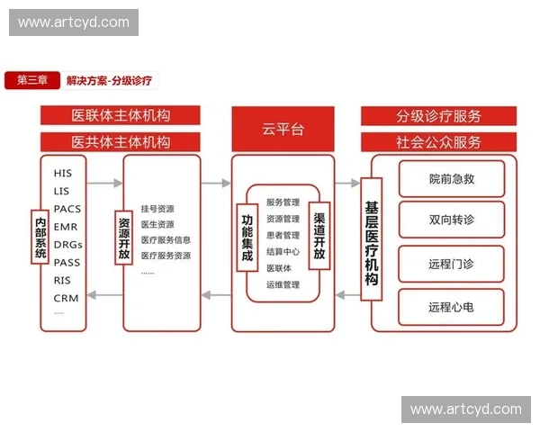 以患者全周期医疗流程为核心的智慧医疗服务优化新模式研究