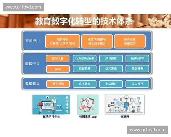 体育传播创新与发展趋势分析：数字化转型对体育产业的深远影响